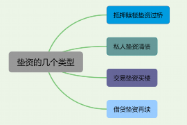 上杭讨债公司